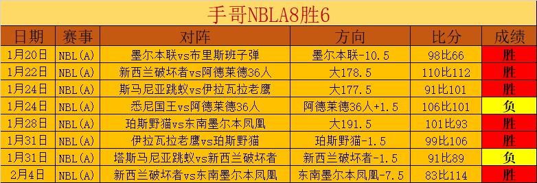 湖人逆袭在,能否绝地反,摆脱连败魔,博鱼体育官网,博鱼体育app,博鱼体育APP下载
