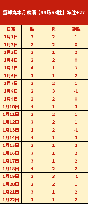 岁巴特勒加,盟勇士,最乐见其成,博鱼体育官网,博鱼体育app,博鱼体育APP下载