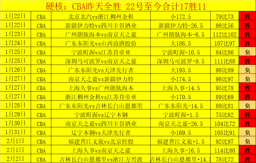 美俄利雅得,峰会达成共,启动乌克兰,博鱼体育官网,博鱼体育app,博鱼体育APP下载