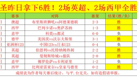 《泰晤士报》揭露：曾于48小时前执法阿联酋赛事的VAR裁判误判迪亚斯越位