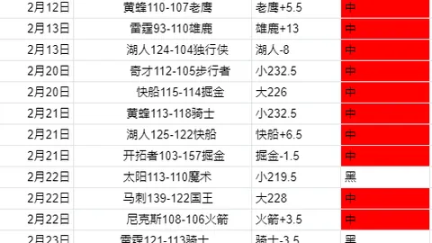 美职男篮东部焦点战：骑士对尼克斯专家质合分析推荐期号