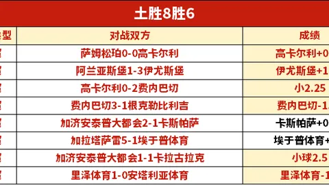 土杯专家三连胜，大乐透期号推荐分析：12中9豪门挑战记